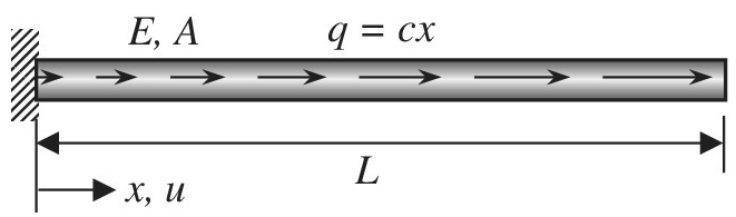 Chapter 2, Problem 26E, Consider the uniform bar in the figure. Axial load q is linearly distributed along the length of the 