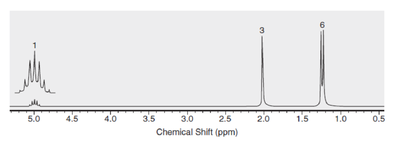 Chapter 3.5, Problem 3.31P, Below are NMR spectra of several compounds. Identify whether these compounds are likely to contain 