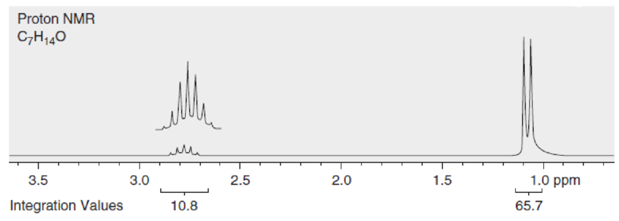 Chapter 3.5, Problem 3.33P, Below are NMR spectra of several compounds. Identify whether these compounds are likely to contain 