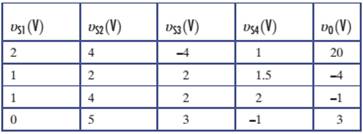 Chapter 3, Problem 3.49P, A certain linear circuit has four input voltages and one output voltage vO. The following table 
