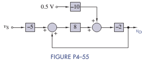 Chapter 4, Problem 4.55P, For the block diagram of Figure P4-55: Find an expression for vo in terms of vs and the input 