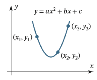 Chapter 1.1, Problem 21E, The curve y=ax2+bx+c shown in the accompanying figure passes through the points (x1, y1), (x2, y2), 