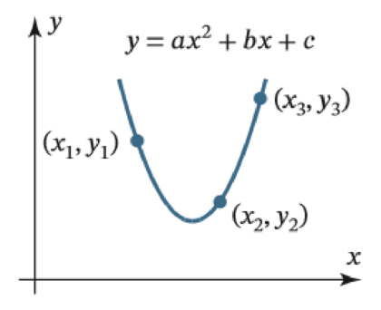 Chapter 1.1, Problem 2WT, Use the result in Exercise 21 to find values of a, b, and c for which the curve y=ax2+bx+c passes 