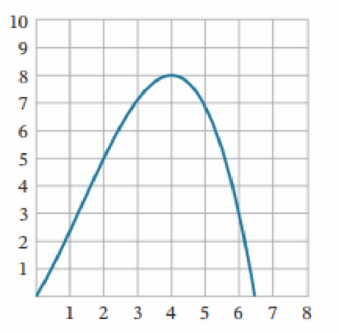 Chapter 1.10, Problem 16E, The accompanying figure shows the graph of a cubic polynomial. Find the polynomial. FIGURE Ex-16 