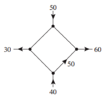 Chapter 1.10, Problem 1E, The accompanying figure shows a network in which the flow rate and direction of flow in certain 