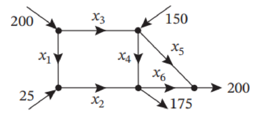 Chapter 1.10, Problem 2E, The accompanying figure shows known flow rates of hydrocarbons into and out of a network of pipes at 