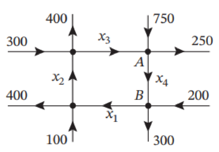 Chapter 1.10, Problem 3E, The accompanying figure shows a network of one-way streets with traffic flowing in the directions 