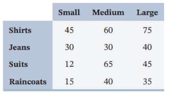 Chapter 1.3, Problem 34E, The accompanying table shows a record of May and June unit sales for a clothing store. Let M denote , example  1