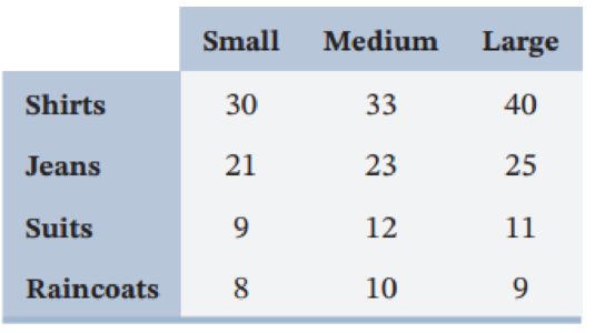 Chapter 1.3, Problem 34E, The accompanying table shows a record of May and June unit sales for a clothing store. Let M denote , example  2