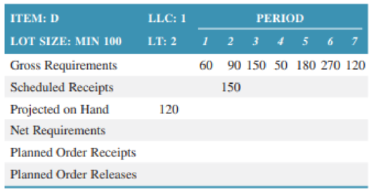 Chapter 15, Problem 14P, Complete the MRP matrix below, then answer the questions that follow. a. In what periods should 