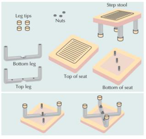Chapter 15, Problem 3P, The classic One-Step step stool shown in the next column is assembled from a prefabricated seat 