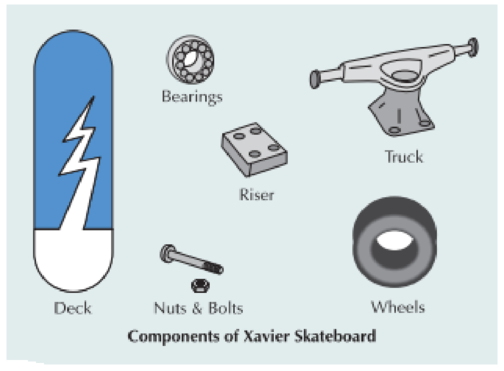 Chapter 15, Problem 7P, Draw a product structure diagram from the bill of material for an Xavier skateboard shown below. , example  2