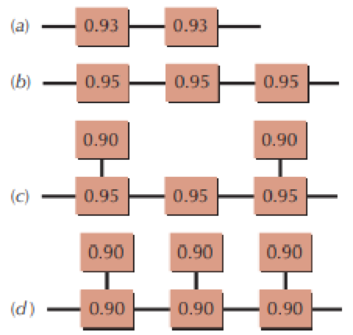 Chapter 4, Problem 8P, Examine the systems given below. Which system is more reliable, a or b? c or d? Now calculate the 