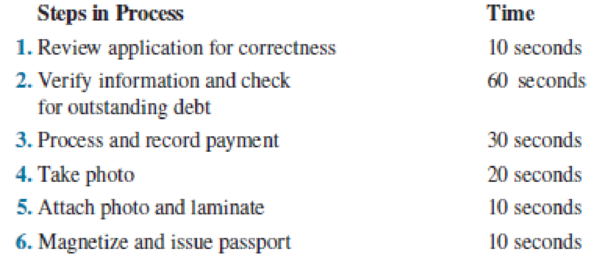 Chapter 7, Problem 2.1CP, Photo Op-Please Line Up Tech is modernizing its college ID system. Beginning this term, all faculty, 