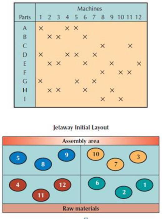 Chapter 7, Problem 28P, Jetaway, a small manufacturer of replacement parts for the aircraft industry, had always maintained 