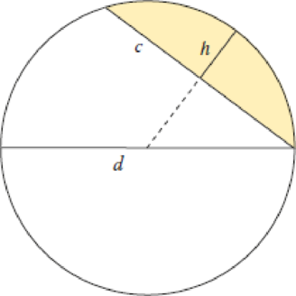 Chapter 2, Problem 21RE, You are cutting off a piece of pie like this, where c is the length of the straight part (called the 
