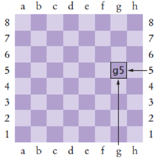 Chapter 3, Problem 10RE, Each square on a chess board can be described by a letter and number, such as g5 in this example: 