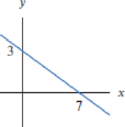 Chapter 1, Problem 28RE, Find possible formulas for the graphs in Exercises 2841. 