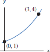 Chapter 1, Problem 29RE, Find possible formulas for the graphs in Exercises 2841. 