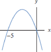 Chapter 1, Problem 31RE, Find possible formulas for the graphs in Exercises 2841. 