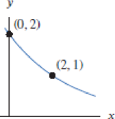 Chapter 1, Problem 32RE, Find possible formulas for the graphs in Exercises 2841. 