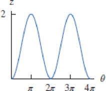 Chapter 1, Problem 33RE, Find possible formulas for the graphs in Exercises 2841. 