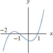 Chapter 1, Problem 34RE, Find possible formulas for the graphs in Exercises 2841. 