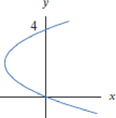 Chapter 1, Problem 35RE, Find possible formulas for the graphs in Exercises 2841. 