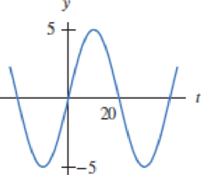 Chapter 1, Problem 36RE, Find possible formulas for the graphs in Exercises 2841. 