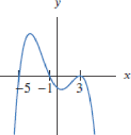 Chapter 1, Problem 37RE, Find possible formulas for the graphs in Exercises 2841. 