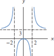 Chapter 1, Problem 38RE, Find possible formulas for the graphs in Exercises 2841. 