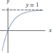 Chapter 1, Problem 39RE, Find possible formulas for the graphs in Exercises 2841. 