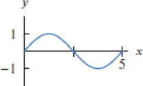 Chapter 1, Problem 41RE, Find possible formulas for the graphs in Exercises 2841. 