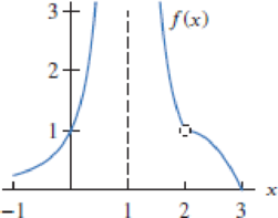 Chapter 1, Problem 44RE, Use Figure 1.2 to estimate the limits if they exist: (a) limx0f(x) (b) (b) limx1f(x) (c) limx2f(x) 