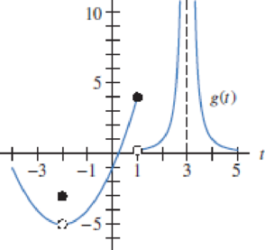Chapter 1, Problem 47RE, Use the graph of g(t) in Figure 1.3 to give approximate values for the following limits (if they 