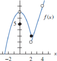 Chapter 1, Problem 48RE, Use Figure 1.4 to give approximate values for the following limits (if they exist). (a) limx2f(x) 