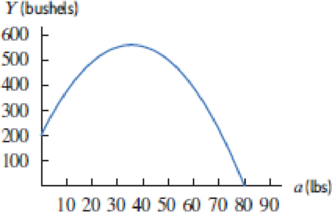 Chapter 1, Problem 73RE, The yield, Y, of an apple orchard (in bushels) as a function of the amount, a, of fertilizer (in 