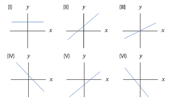 Chapter 1.1, Problem 12E, Match the graphs in Figure 1.9 with the following equations. (Note that the x and y scales may be 