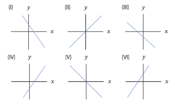 Chapter 1.1, Problem 13E, Match the graphs in Figure 1.10 with the following equations. (Note that the x and y scales may be 