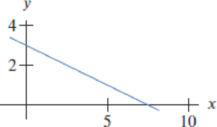 Chapter 1.1, Problem 14E, Estimate the slope and the equation of the line in Figure 1.11. Figure 1.11 