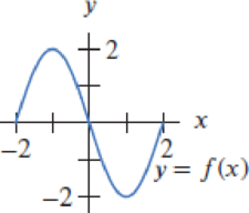 Chapter 1.1, Problem 22E, For Exercises 2023, give the approximate domain and range of each function. Assume the entire graph 