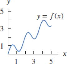 Chapter 1.1, Problem 23E, For Exercises 2023, give the approximate domain and range of each function. Assume the entire graph 