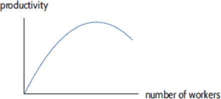 Chapter 1.1, Problem 3E, Describe what Figure 1.8 tells you about an assembly line whose productivity is represented as a 