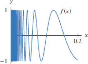 Chapter 1.10, Problem 26E, Let f(x) = sin(l/x) (see Figure 1.7). Show that limx0f(x) does not exist by completing the following 