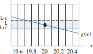 Chapter 1.10, Problem 2E, Figure 1.6 shows g(x) and the region |g(x)  L|  . We have limx20g(x)=L. For which of the given 
