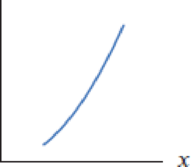 Chapter 1.2, Problem 1E, In Exercises 14, decide whether the graph is concave up, concave down, or neither. 