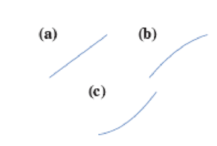 Chapter 1.2, Problem 24E, Each of the functions g, h, k in Table 1.12 is increasing, but each increases in a different way. , example  1