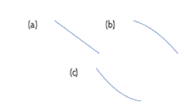 Chapter 1.2, Problem 25E, Each of the functions in Table 1.13 decreases, but each decreases in a different way. Which of the , example  1