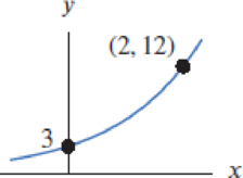 Chapter 1.2, Problem 27E, In Problems 2732, give a possible formula for the function. 