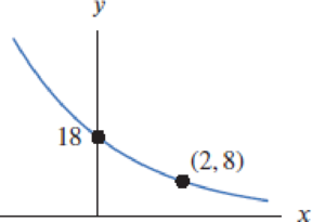 Chapter 1.2, Problem 28E, In Problems 2732, give a possible formula for the function. 